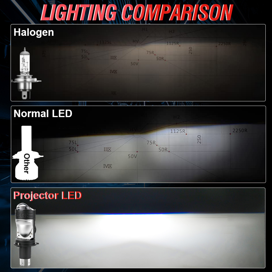 Bullvision 1Pc H4 LED Projecto - Universal Motorcycle Led Headlight Projector 评论和价格