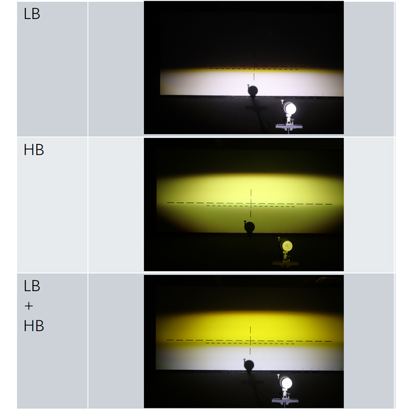 OSRAM LED Motor High Low Beam  - Universal Motorcycle Led Headlight Projector 评论和价格